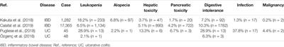 Thiopurines: Recent Topics and Their Role in the Treatment of Inflammatory Bowel Diseases